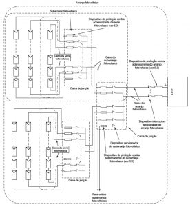 Figura 5: Configuração de arranjos, sub-arranjos e séries segundo NBR 16690