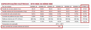 Figura 6: Datasheet da família de módulos BYD M6K-36