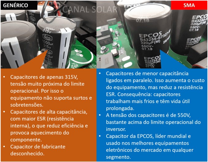 Figura 4: Capacitores eletrolíticos empregados nos inversores