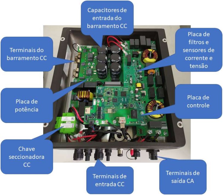 Figura 2: Os principais componentes e blocos internos de um inversor solar grid-tie