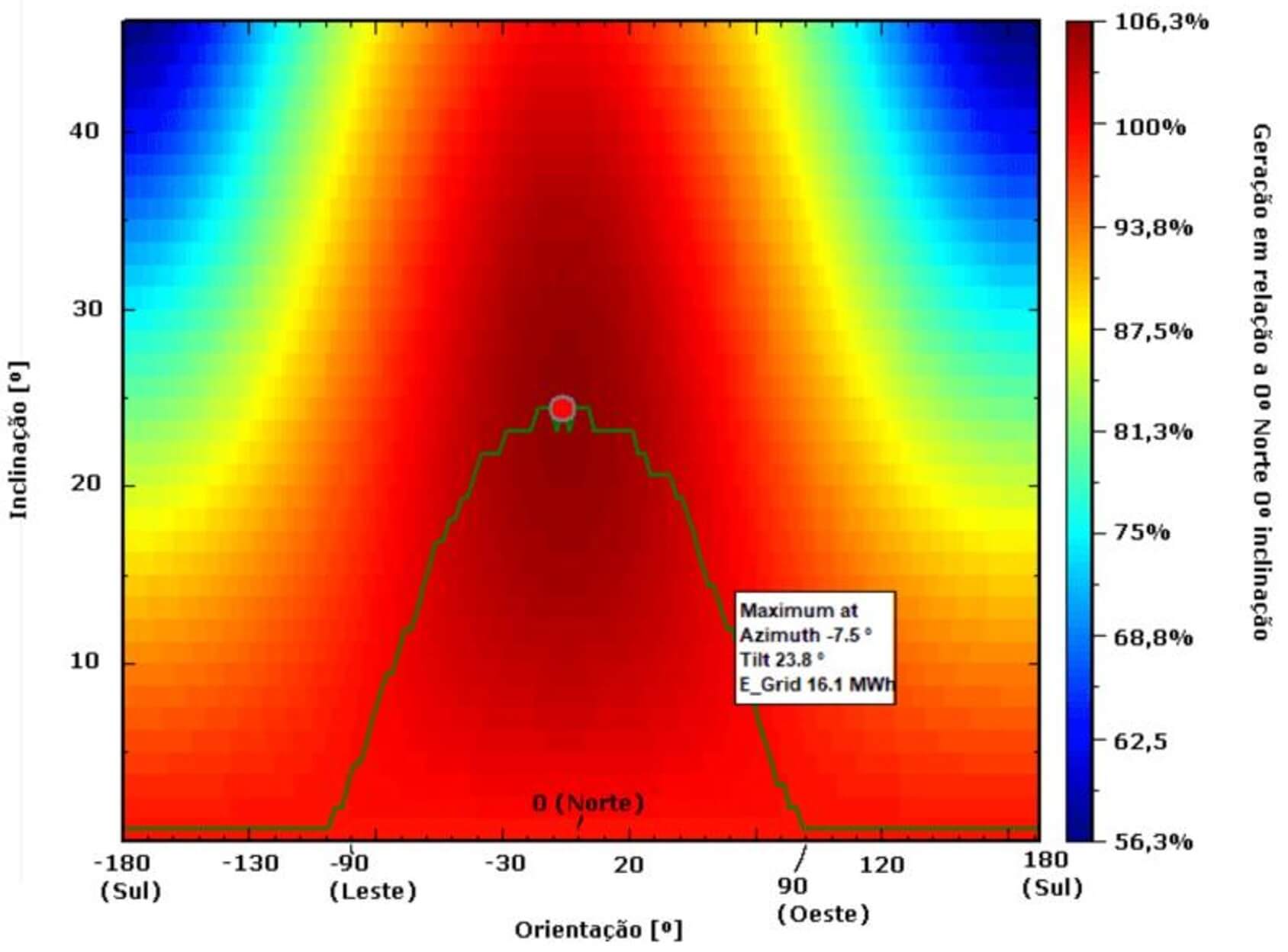 sensor de temperatura