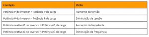 Tabela 1