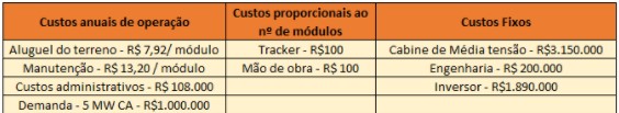 Fonte - Curso de Projeto de Usinas de Minigeração até 5 MW, produzido pelo engenheiro Mateus Vinturini