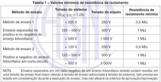 Tabela 1