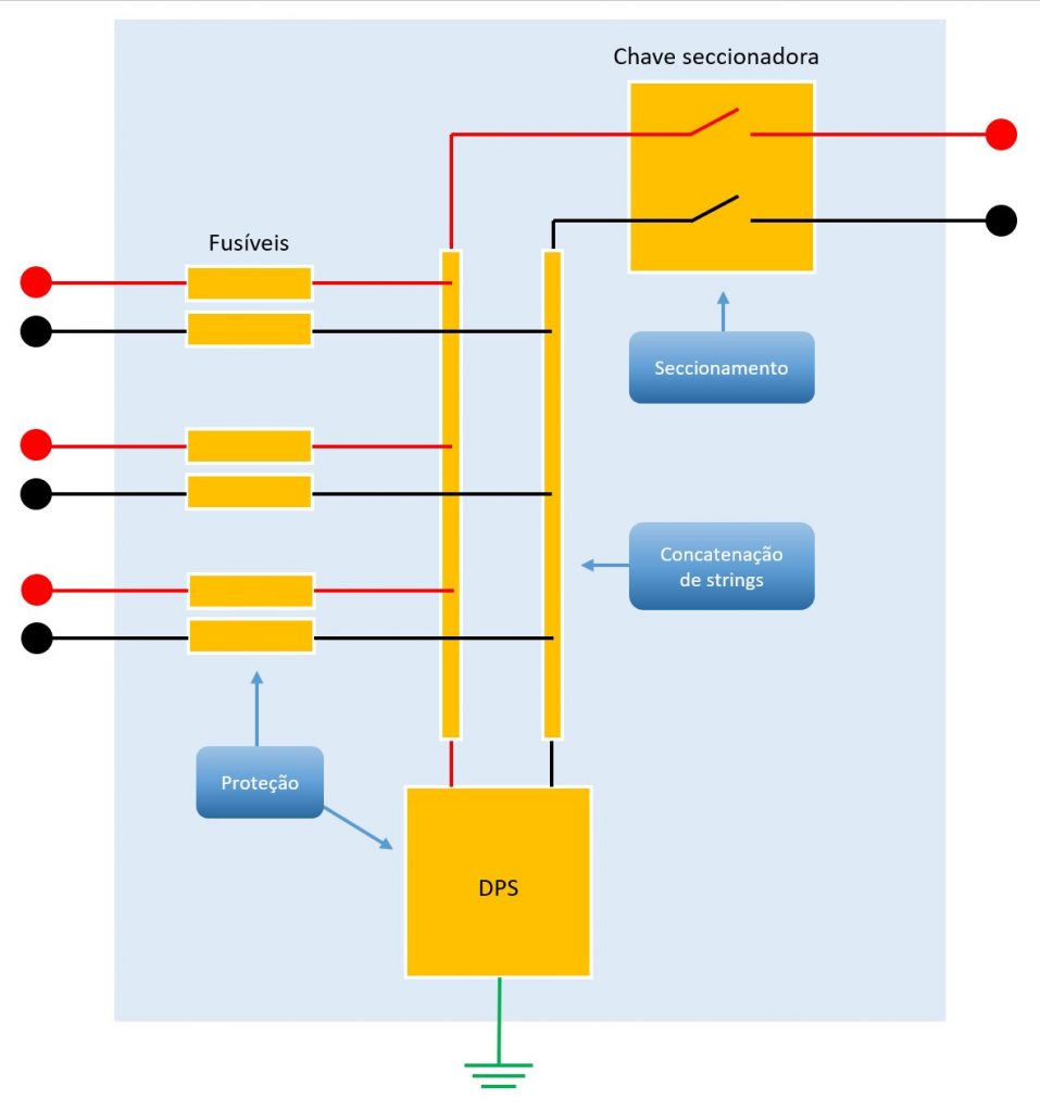 Figura 2: Elementos da stringbox e suas funções: concatenação das strings, proteção e seccionamento