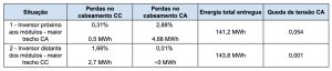Tabela 2