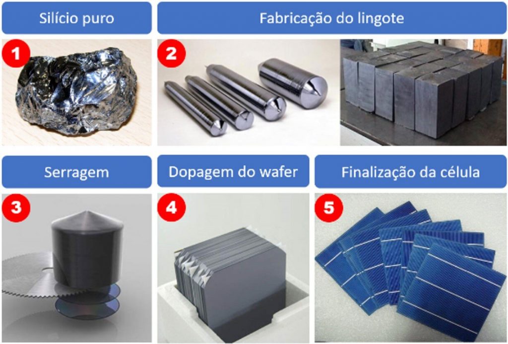 Figura 1: Etapas da fabricação de células fotovoltaicas. O que difere uma célula mono de uma policristalina é processo de fabricação do lingote (etapa 2). Fonte: Canal Solar<span style="font-size: 16px;"> </span>
