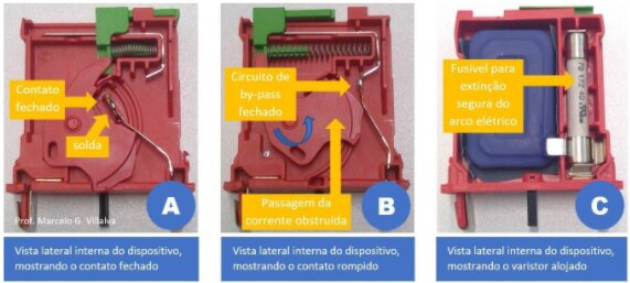 Figura 5: Sistema de abertura do varistor e de sinalização do estado do DPS. Fonte: DENH/Proauto