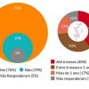 Figura 3. Respostas à pergunta relacionada à maternidade: “Teve aleitamento materno em livre demanda? Por quanto tempo?”