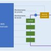 Figura 3: Esquema de organização de um BMS centralizado