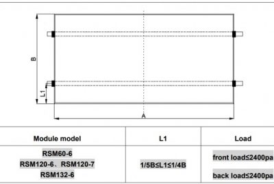 Figura 4: Instalação longitudinal. Para os modelos específicos desse fabricante a distância L1 deve ser menor do que 1/4 e maior do que 1/5 da dimensão B. Fonte: Installation and maintenance manual of mono-facial module products, Risen Solar Technology