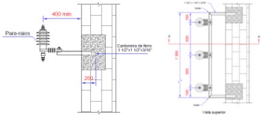 Figura 5 - Pára-raios para sistema de 15 kV