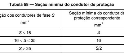 Condutor de proteção