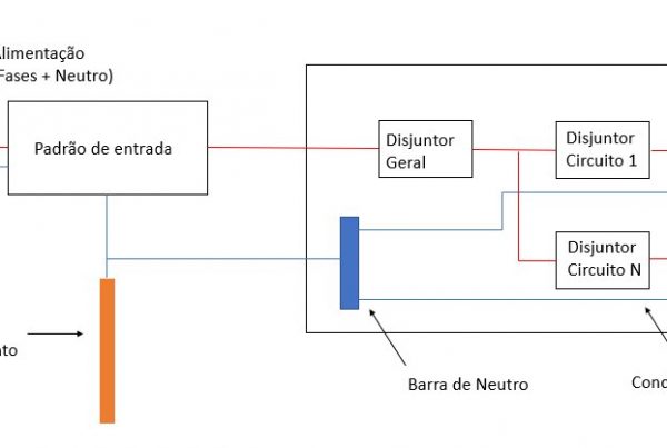 Figura 4: Instalação elétrica que encontramos na maioria das instalações residenciais e comerciais. Não existe uma malha de aterramento em anel, circulando o imóvel, e não é possível realizá-la.