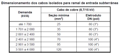 Tabela 3 - Dimensionamento do ramal de entrada