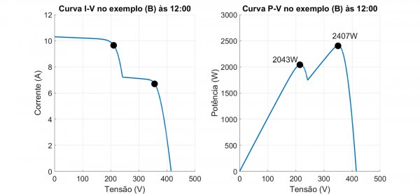 Figura 7 - Curvas I-V e P-V do exemplo (B) às 12h