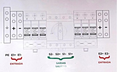 Figura 3 - Diagrama orientativo de montagem da string box
