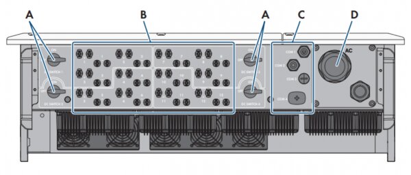 Figura 2: a) Chaves CC, b) 24 pares de conectores Sunclix, c) pontos de passagem para conexão de sistema de monitoramento via cabo, d) passagem de cabos CA
