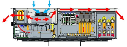 Sistema ativo de refrigeração do inversor Tauro Eco. Fonte: reprodução/Fronius