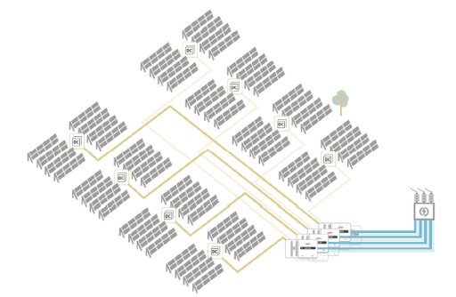 Usina solar com topologia centralizada (inversores próximos à conexão CA).