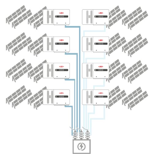 Usina solar com topologia descentralizada (inversores próximos aos módulos). 