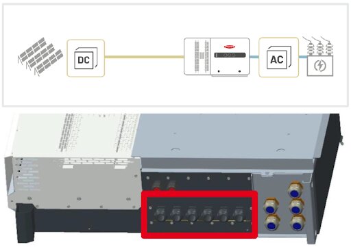 Versão P do inversor Fronius Eco, ideal para projetos centralizados, em que o inversor é instalado distante dos módulos fotovoltaicos e próximo à conexão CA.