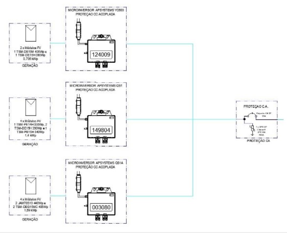 Figura 5: Diagrama elétrico do arranjo com os inversores B, C e D – YC600, QS1 e QS1A 