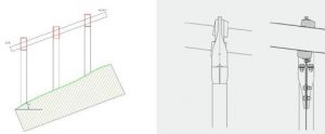 Melhor absorção de esforços causados pela torção do eixo do rastreador