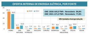 Boletim Mensal de Energia