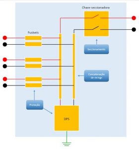Organização geral de uma stringbox