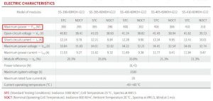 Sunova Solar, folha de dados da família Hi-Kilo
