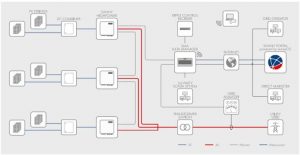Recomendação ótima de layout para uma usina solar fotovoltaica