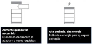 Linha Battery-Box Premium HVS - HVM da BYD - 7