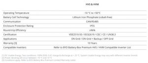 Tabela de características comuns às linhas HVS e HVM