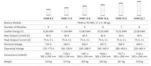 Battery-Box Premium HVM