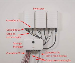 Configuração completa de um sistema Synergy
