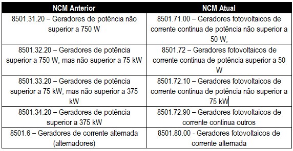 NCM 