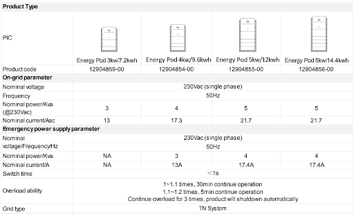 Banco de baterias residencial Energy Pod da BYD 