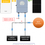 Figura 1 - Sistema com um inversor híbrido on/off-grid