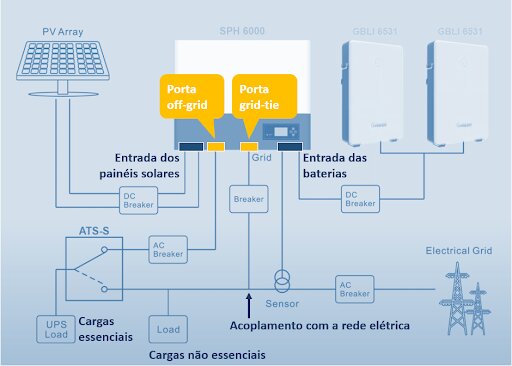 Figura 6 - Esquema de conexões do inversor híbrido da família SPH3000-6000 da Growatt