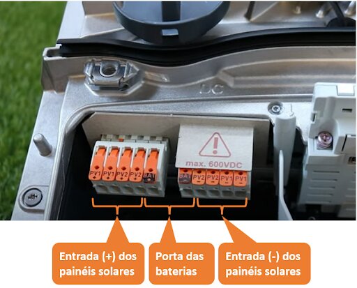 Figura 12 - Portas CC do inversor Fronius GEN24