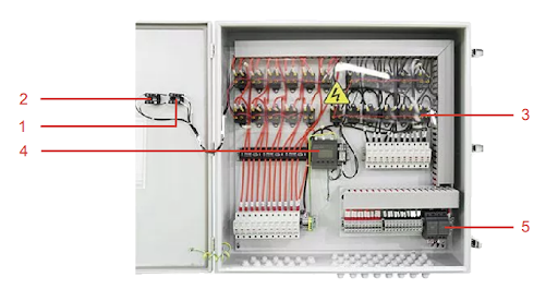 Funções complementares das string box - Como aumentar a segurança do sistema