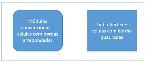 Comparação entre células com bordas arredondadas e células com bordas quadradas