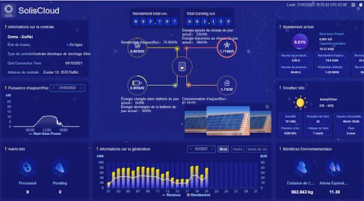Figura 3 - Painel com exibição do fluxo de energia em uma instalação com inversores híbridos