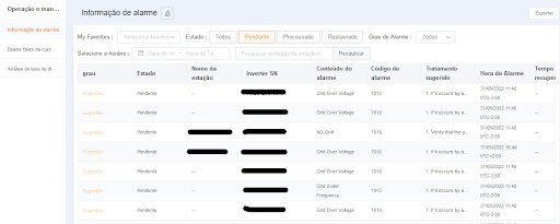 Figura 5 - Lista de usinas com alarmes exibida no SolisCloud