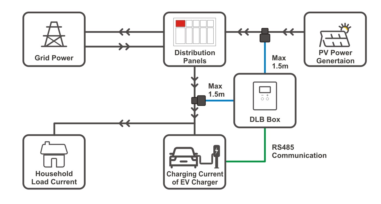 Aplicação da DLB Box em uma instalação com sistema fotovoltaico