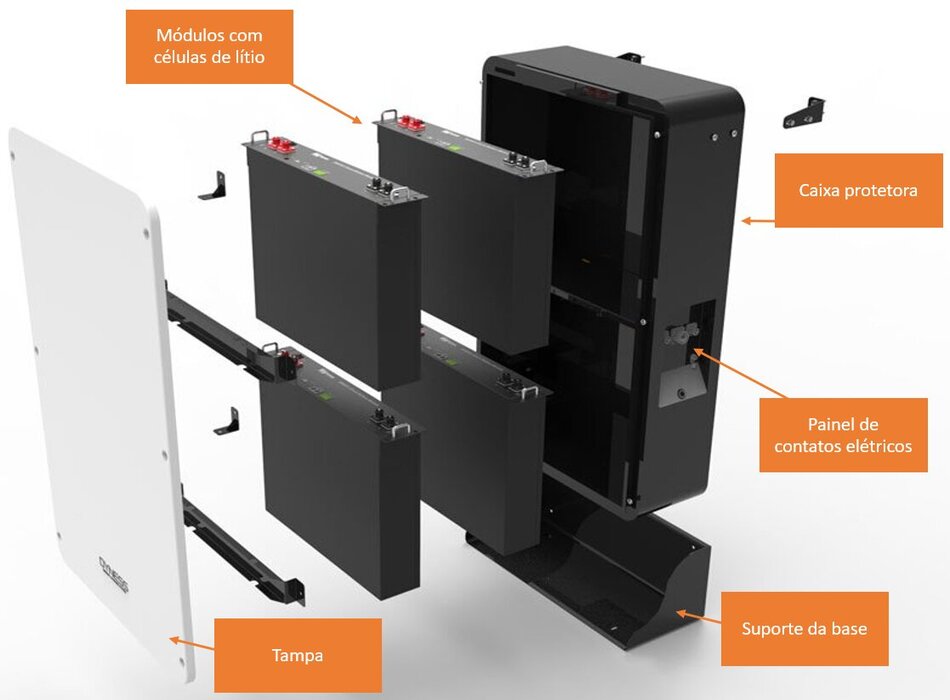 Por dentro da Dyness Powerbox