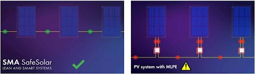 SMA Safety: segurança em sistemas fotovoltaicos