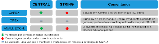 Figura 4 – Comparação final entre as soluções sobre o estudo de caso