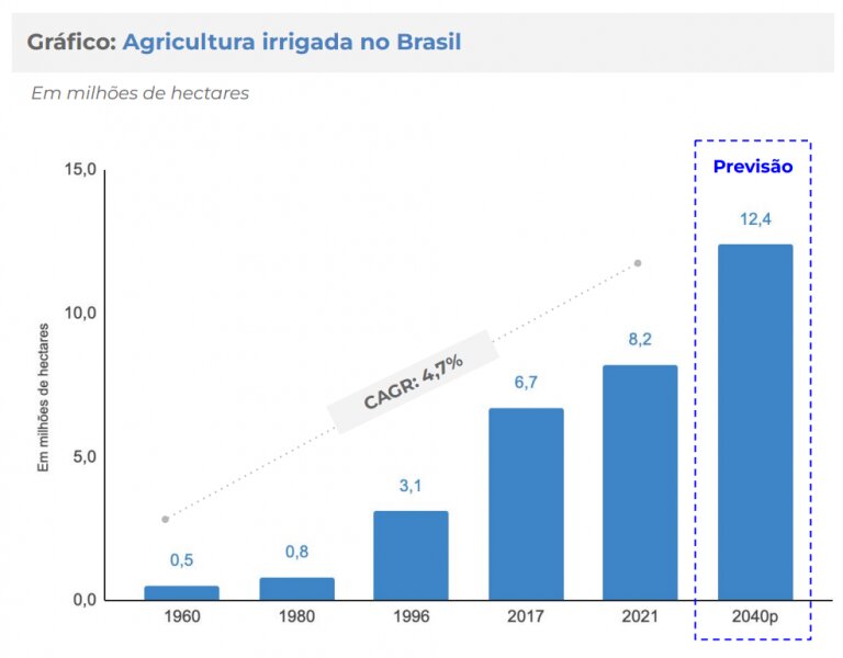 Gráfico: TCP Partners